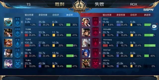 等元