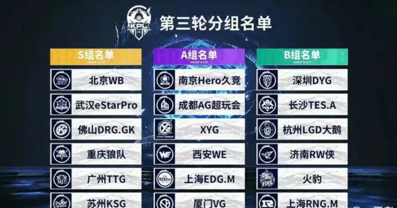 M80 以 3 圆胜利结束 StarLadder 布达佩斯 Major 2025 第一阶段，而 Lynn Vision 以 3 圆失利结束